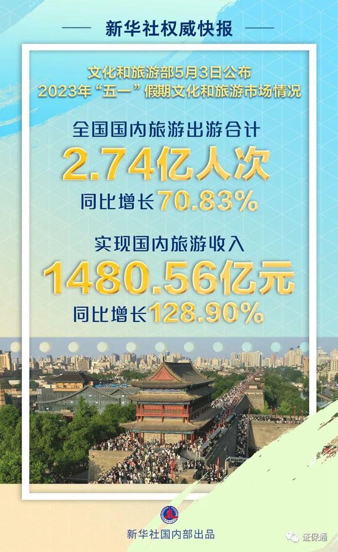 【假期要闻彙總】邦際商場下跌爲主4月份制作业PMI为492%